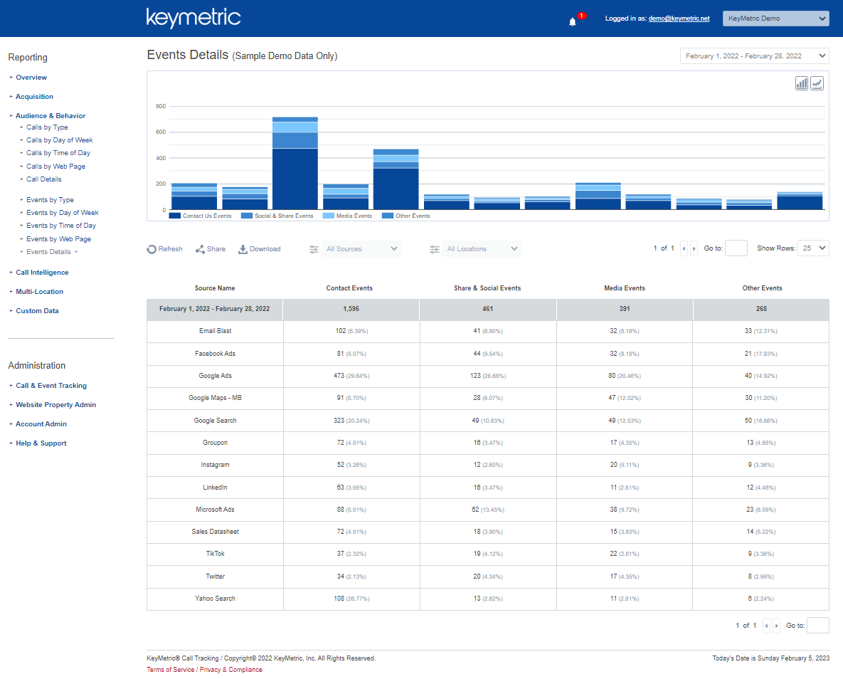 KeyMetric Call Attribution