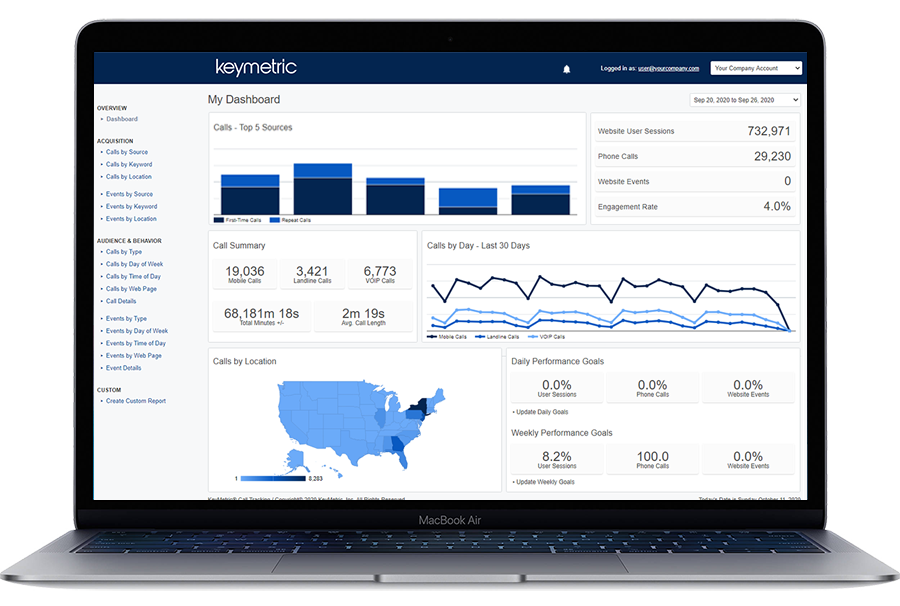 KeyMetric Call Analytics