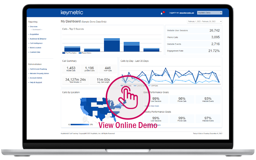 KeyMetric Demo Dashboard
